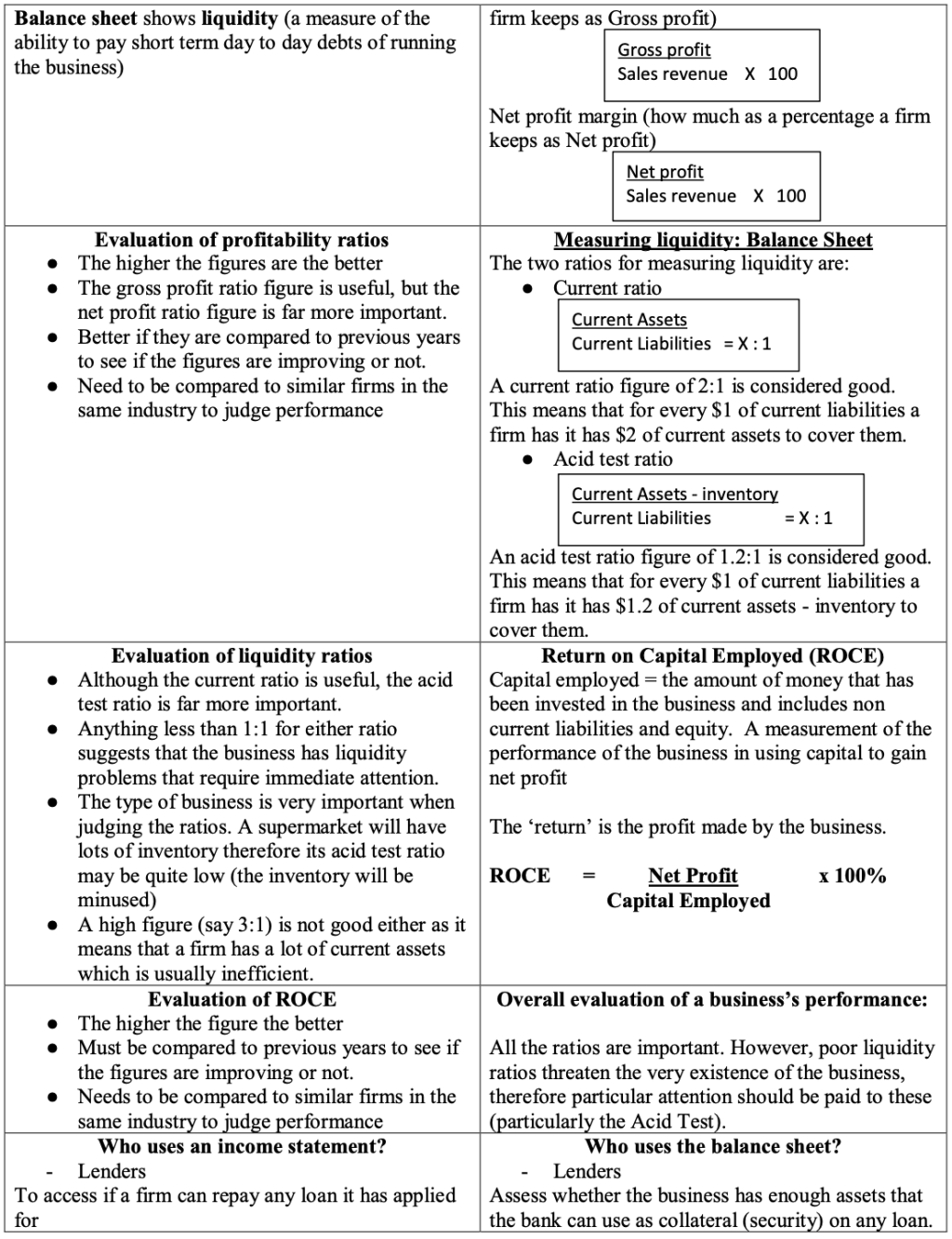 Business Mega Grid Definitions